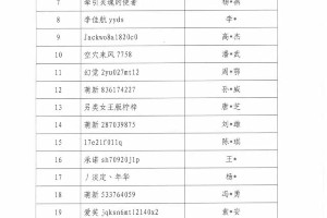 88名主播艺人被列入网络主播警示名单